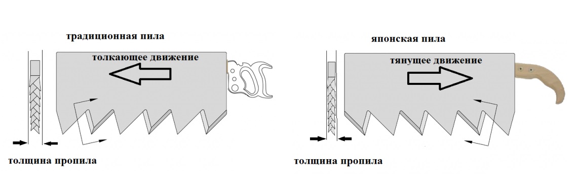 пила японская