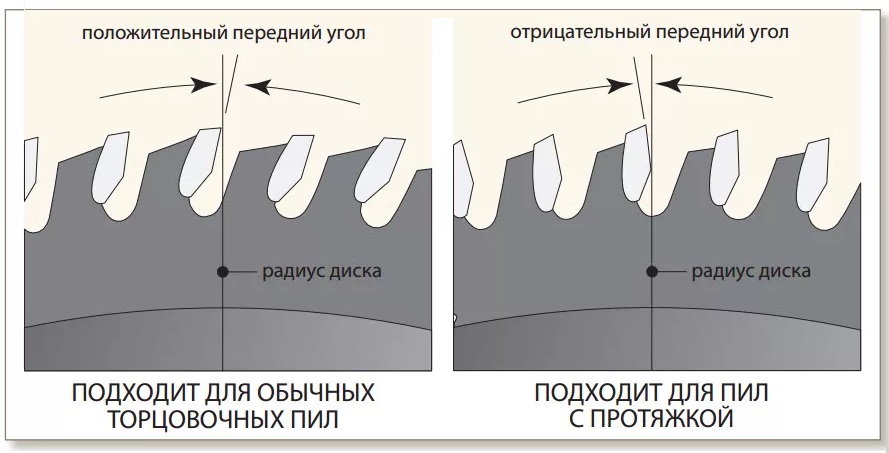 Сергей Карасев Компания  Димар