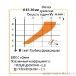 Фреза спиральная монолитная 12 x 42 x 90 Z3R S12 RH CMT 195.121.11