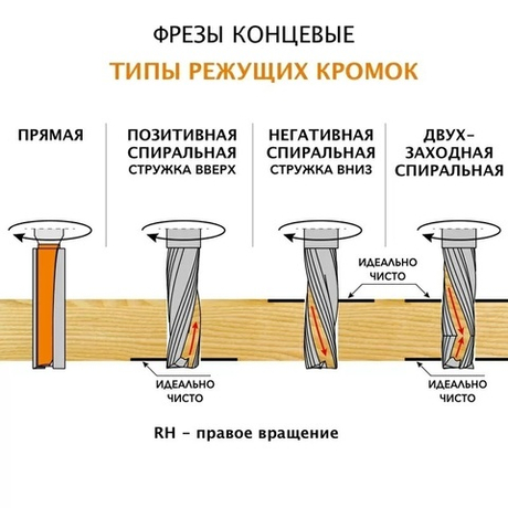 Фреза спиральная для PVC и алюминия Z 2 S 6 D 4 х 10 х 60 CMT 186.640.11