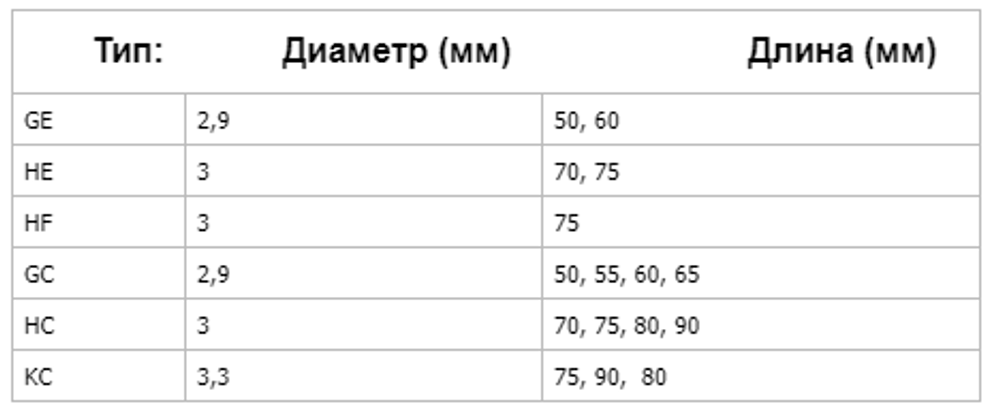 Профессиональный гвоздезабивной пневмоинструмент SENCO FramePro 651 (гвозди GE,HE,HF,GC,HC,KC 50-90 мм)