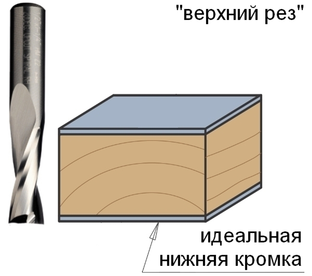 Новинка! Фреза спиральная монолитная 10 х 42 х 90 Z 2 S 12 RH CMT 191.901.11