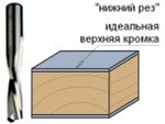 ХИТ! Фреза спиральная монолитная 8 x 22 x 70 Z2 S8 RH CMT 192.080.11