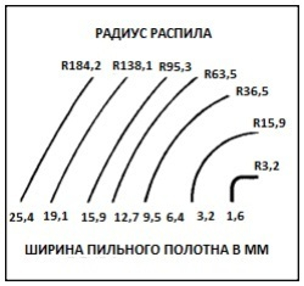 Ленточнопильный станок 3,5 кВт 380 В профессиональный PM1500-T Powermatic 1791500-3RU