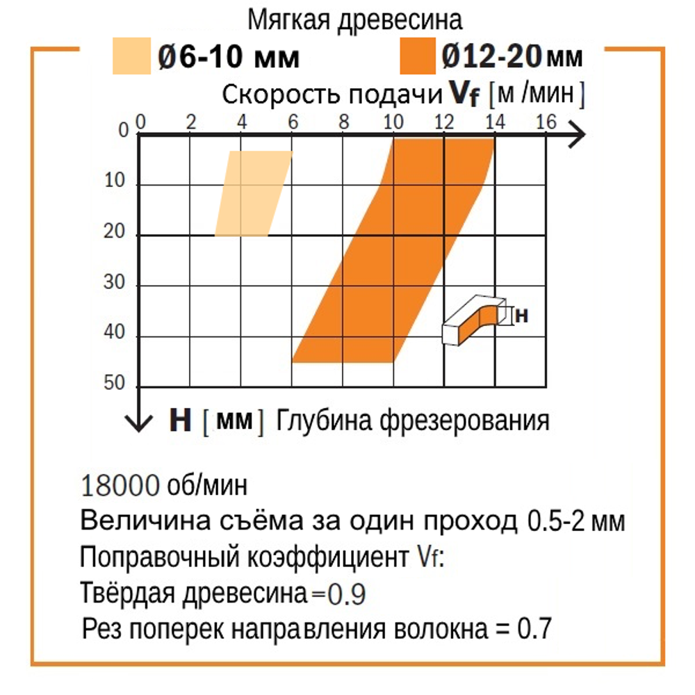 Фреза спиральная монолитная 4 x 15 x 60 Z2 S6 RH CMT 191.640.11