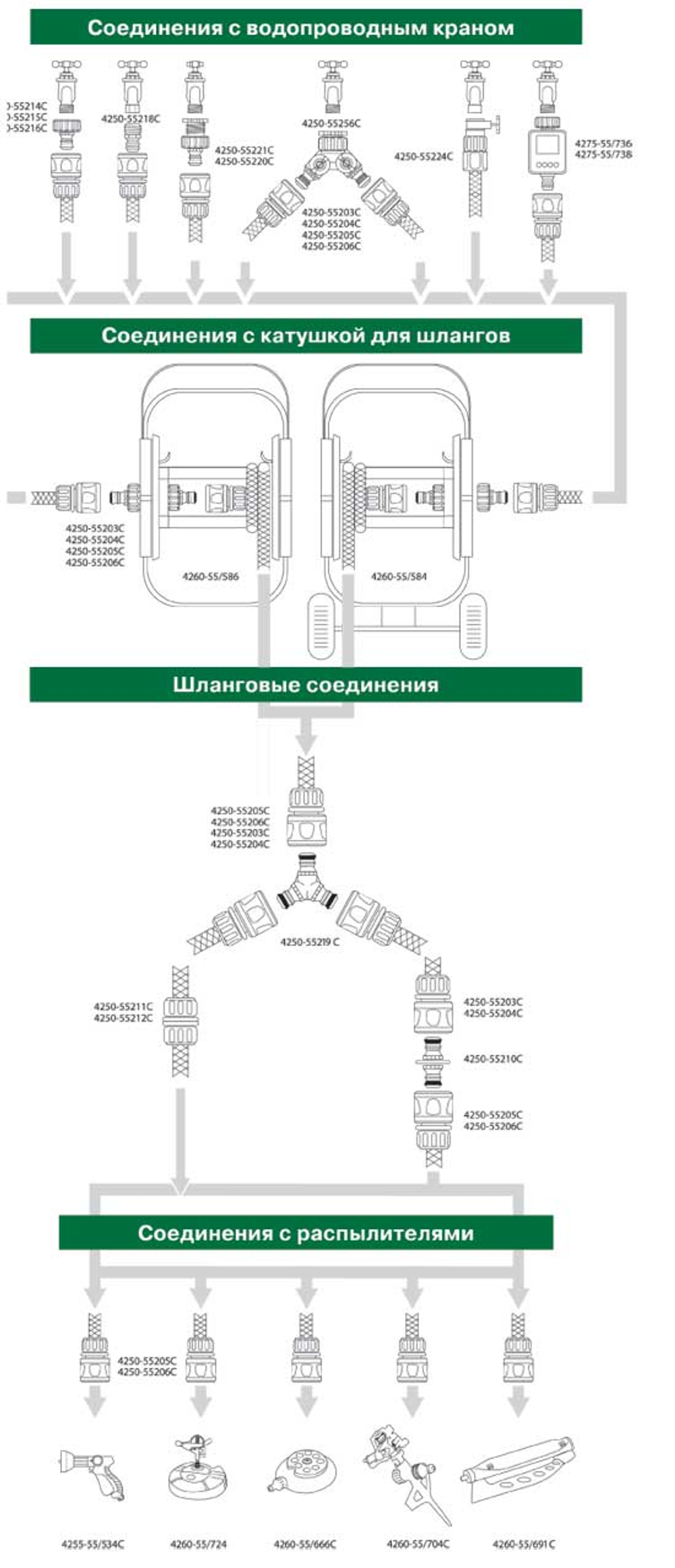 Новинка! Распылитель веерный осциллирующий RACO Excel-301, 330 кв.м полив, 18 форсунок. Полив БЕЗ Луж 4260-55/691