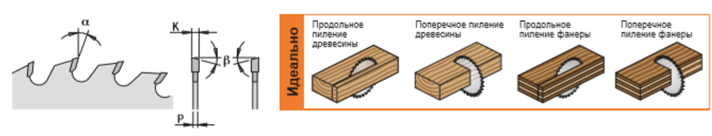 Пильный диск СМТ универсальный 165 x 20 x 2,2 / 1,6 15гр 15гр ATB Z24 CMT 291.165.24H
