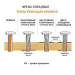 Новинка! Фреза спиральная монолитная 10 х 42 х 90 Z 2 S 12 RH CMT 191.901.11
