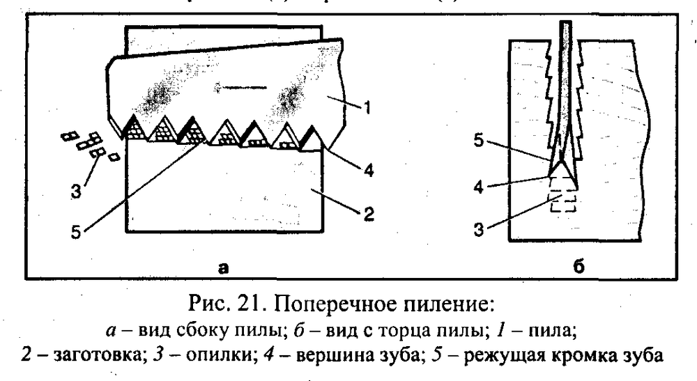 Полезно О РУЧНЫХ ПИЛАХ: виды, типы, подбор. Фотообзор