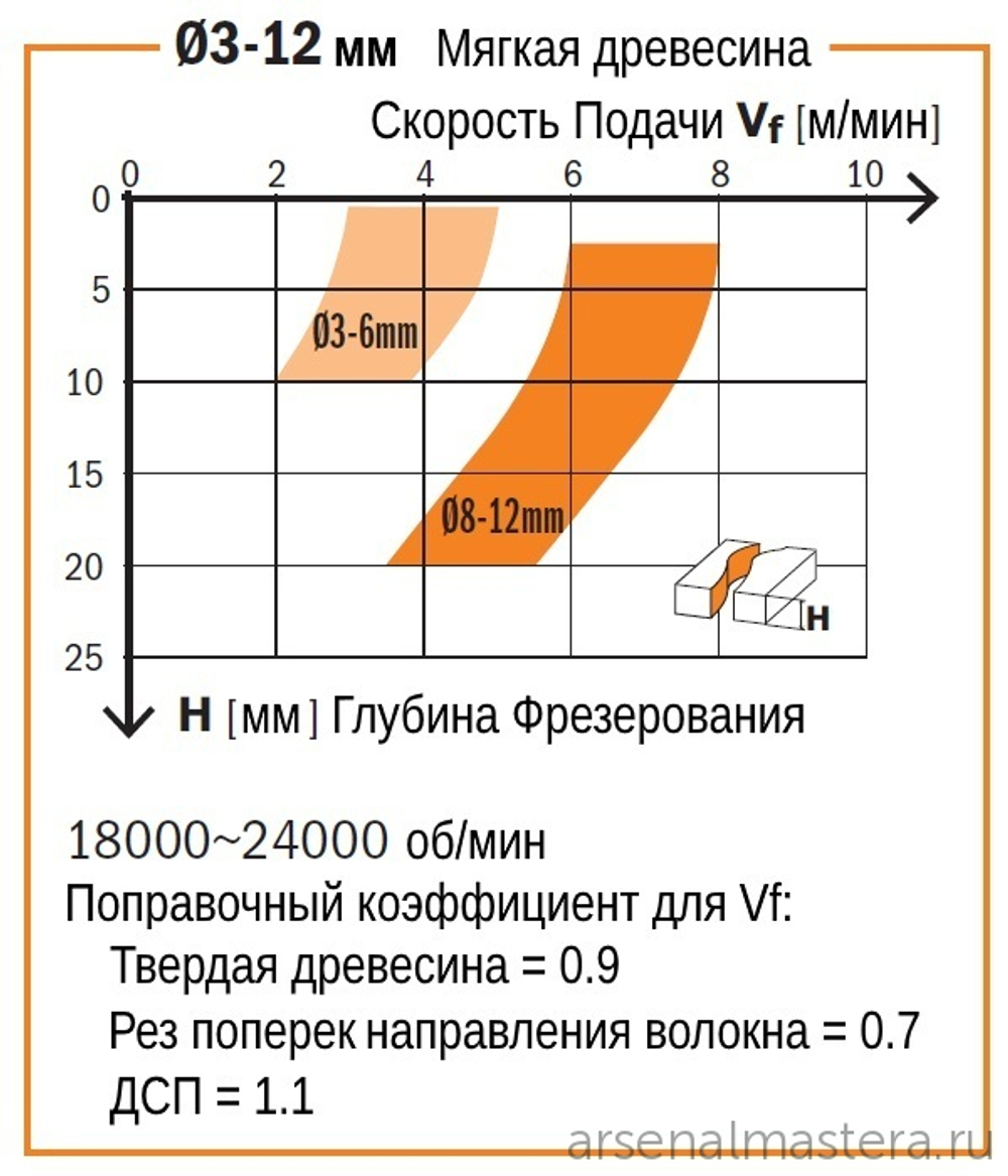 УСПЕЙТЕ КУПИТЬ ХИТ! Фреза спиральная монолитная 6 x 22 x 60 Z1 S6 RH CMT 198.060.11