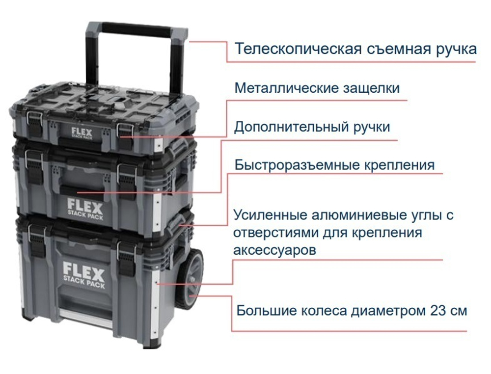 Новинка! Комплект кейсов 3 шт для хранения и транспортировки. Большой кейс - тележка, Средний кейс, Большой кейс - органайзер STACK PACK TK-L SP SET-1 FLEX 531461