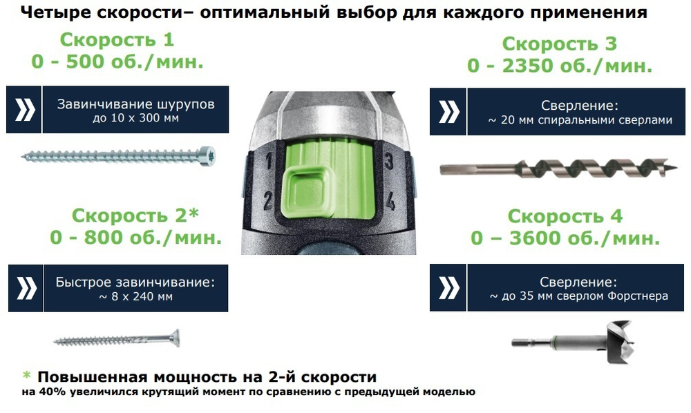 Аккумуляторная дрель - шуруповёрт QUADRIVE TDC 18/4 5,0/4,0 I-Set  в систейнере SYS3 DF M 187 FESTOOL 577612