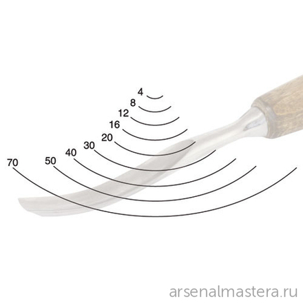 Прямой резец ПРОФИ по дереву 100 х 50 мм (N7, профиль острый 8264 х 50) Narex Profi 826450