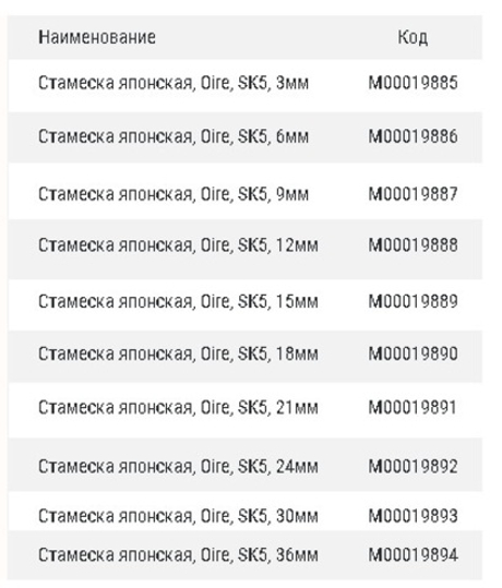 Стамеска японская двухслойная сталь JIS SK5 36 мм Oire М00019894