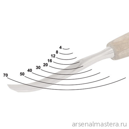 Прямой резец ПРОФИ по дереву 100 х 70 мм (N5, профиль острый 8263 х 70) Narex Profi 826370