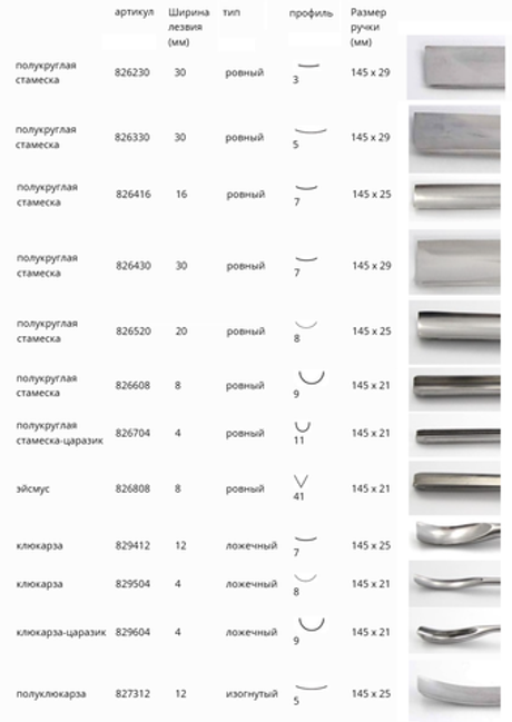 Набор из 12 профессиональных резцов с деревянной ручкой Narex NB Profi 12 Set в деревянном кейсе 8681 00 868100