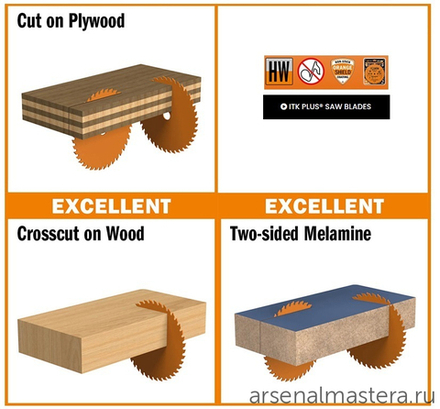 ЗИМА ДЕШЕВЛЕ ХИТ! Пила торцовочная с тонким пропилом (пильный диск) 250 x 30 x 2,4 / 1,6 12гр 10гр ATB 8гр SHEAR Z80 универсальный CMT 273.250.80M