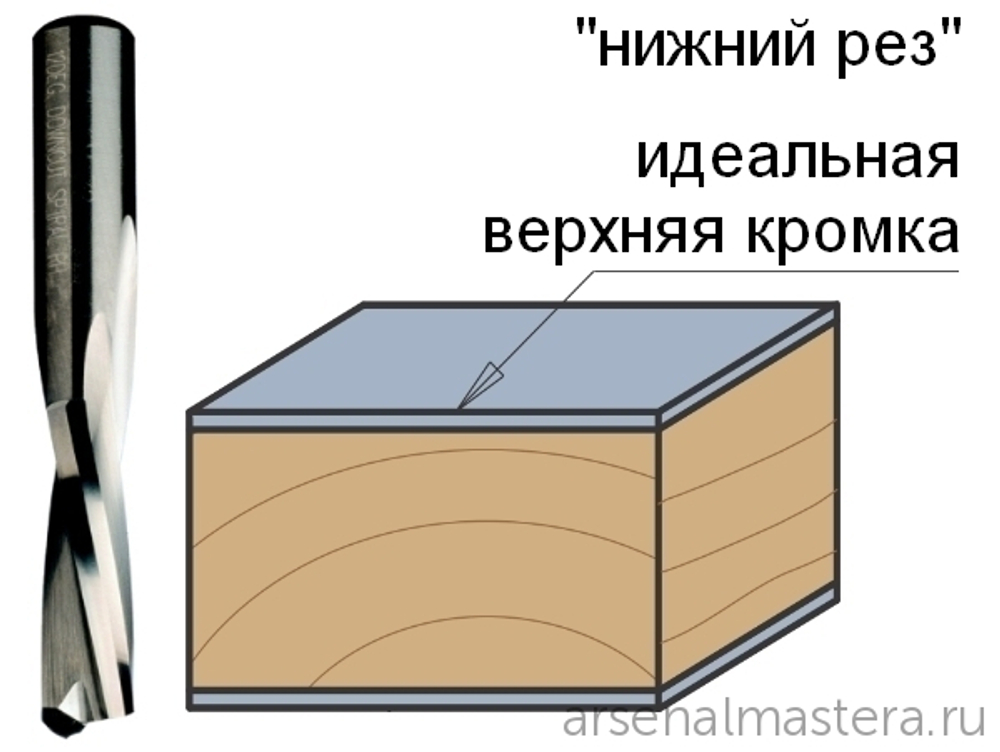 ЛЕТОМ НИЖЕ ХИТ! Фреза спиральная монолитная 8 x 22 x 70 Z2 S8 RH CMT 192.080.11