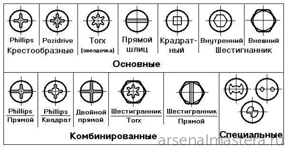 Супер - соединения 2.0. Фотообзор