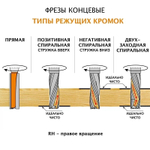 Фреза спиральная монолитная с покрытием DLCP 12 x 42 x 90 Z 2 / 2 S 12 RH в ТРИ РАЗА больше ресурс CMT 190.120.41