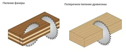 Диск пильный поперечное пиление 216 x 30 x 2,3 / 1,6 - 5 гр ATB Z 60 CMT 285.816.60M