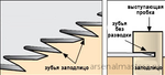 Пила Veritas Flush-Cutting Detail Saw супергибкая односторонняя для срезания пробок 05K34.10 М00006642