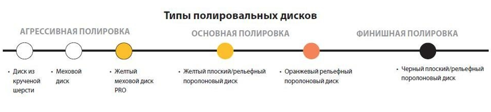 Полировальная паста Polarshine 20 Mirka 1 л 7992000111