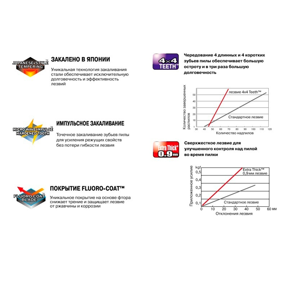 ХИТ! Складная японская ручная пила TAJIMA ALUMINIST BLACK с черным полотном 240 мм 9 TPI ALOR-240FB ALOR240FB