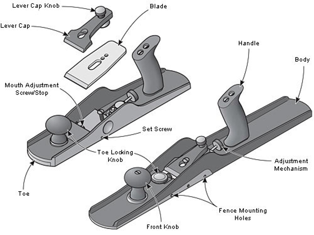 Рубанок Veritas Low-Angle Jack Plane А2 381 мм / 57 мм / 12 град 05P34.01 М00003023