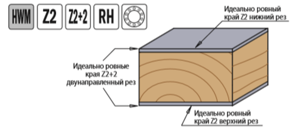 Фреза спиральная монолитная 12,7 x 50,8 x 114 Z2 S12 RH CMT 191.127.11B
