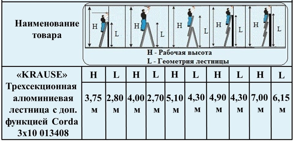 Новинка! Лестница трехсекционная универсальная с функцией лестничных пролетов 3 х 10 CORDA KRAUSE 013408