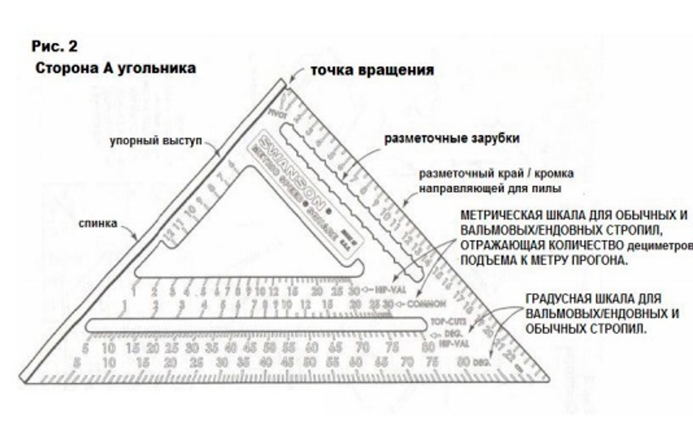 ВМЕСТЕ ВЫГОДНО ХИТ! Комплект Swanson Угольник метрический для плотника Speed Square 250 мм с ЧЕРНОЙ разметкой и Пила японская Kataba SpeedSaw 265 мм ZetSaw Swanson RU202-BLK-3-AM