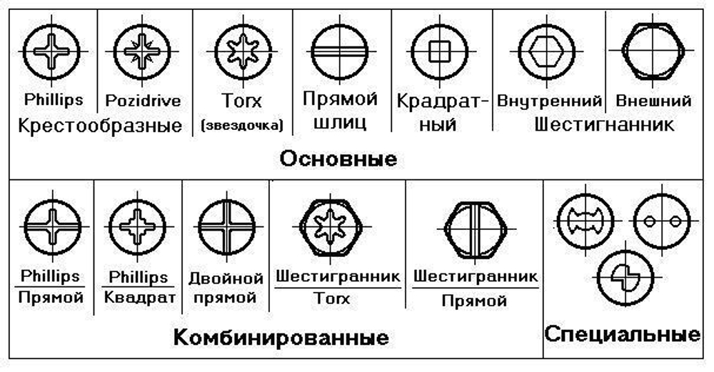Супер - соединения 2.0. Фотообзор