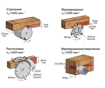 Станок деревообрабатывающий многофункциональный строгание, фугование, распиловка, фрезерование, сверление 2,5 кВт 230 В Диск 250 / 30 мм BELMASH UNIVERSAL-2500E S007A