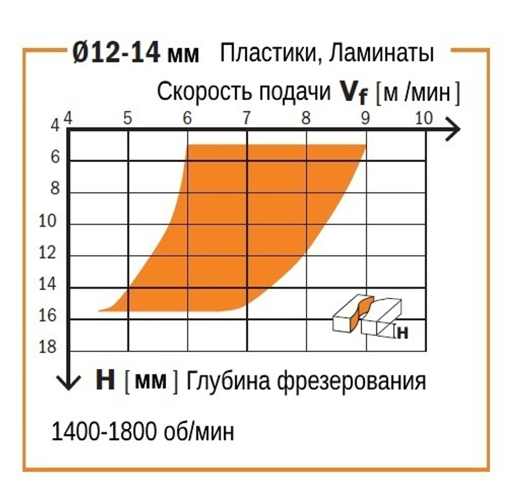 Фреза спиральная монолитная 4 x 15 x 60 Z2 S6 RH CMT 191.640.11