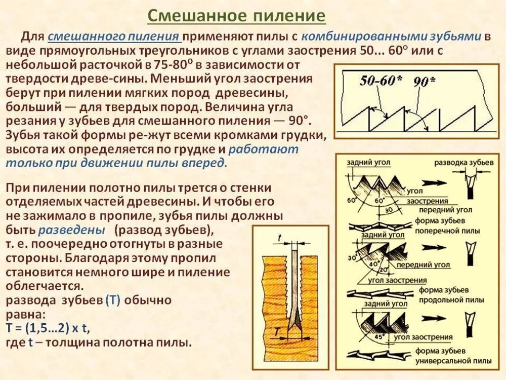 Полезно О РУЧНЫХ ПИЛАХ: виды, типы, подбор. Фотообзор