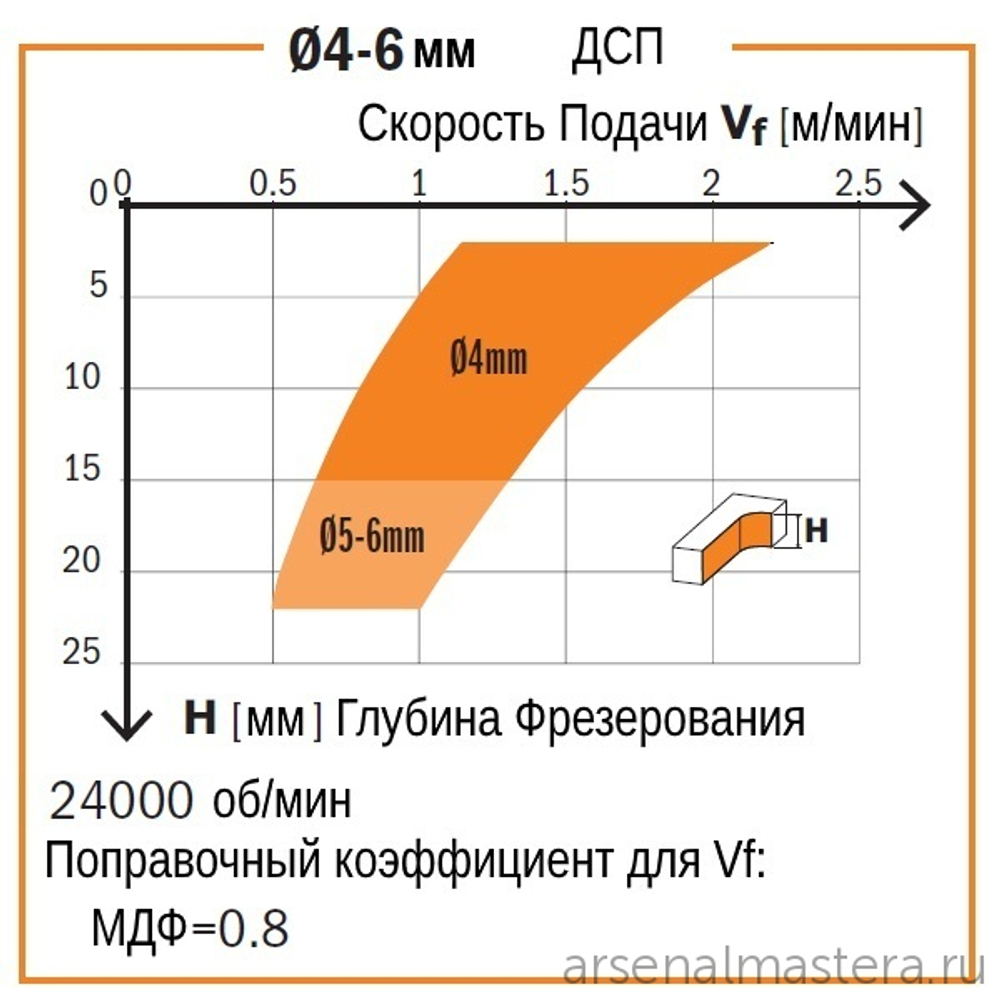 Фреза спиральная монолитная 4 x 15 x 50 Z1/1 S4 RH CMT 190.040.11