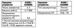 Новинка! Быстрозарядное устройство Akku Ladegerat ALG 80BC N00 220-230V50-60 FEIN 92604210010