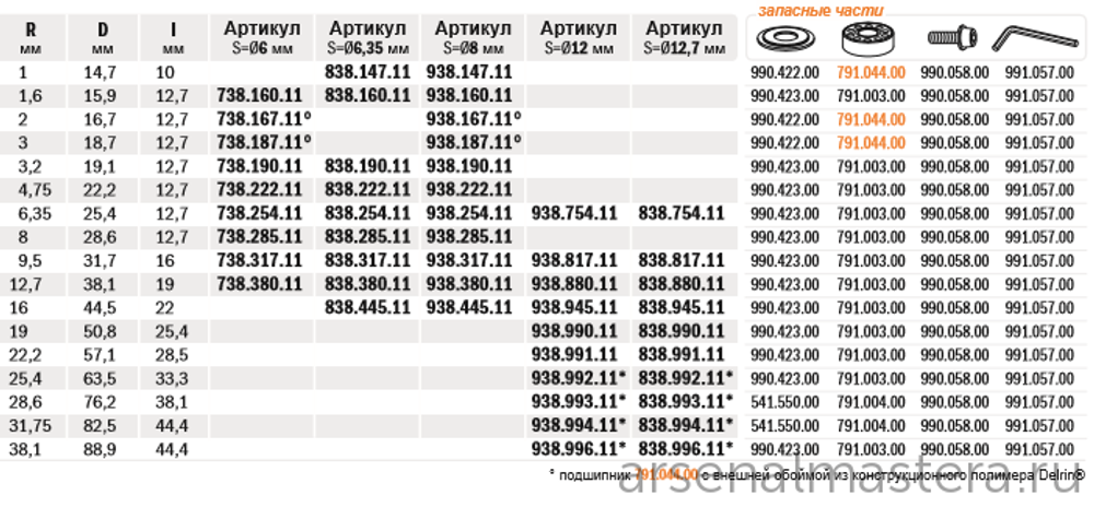 Фреза радиусная серия 738 внутр. радиус R 4,75 нижний подшипник S6 D 22,2 x 12,7 CMT 738.222.11