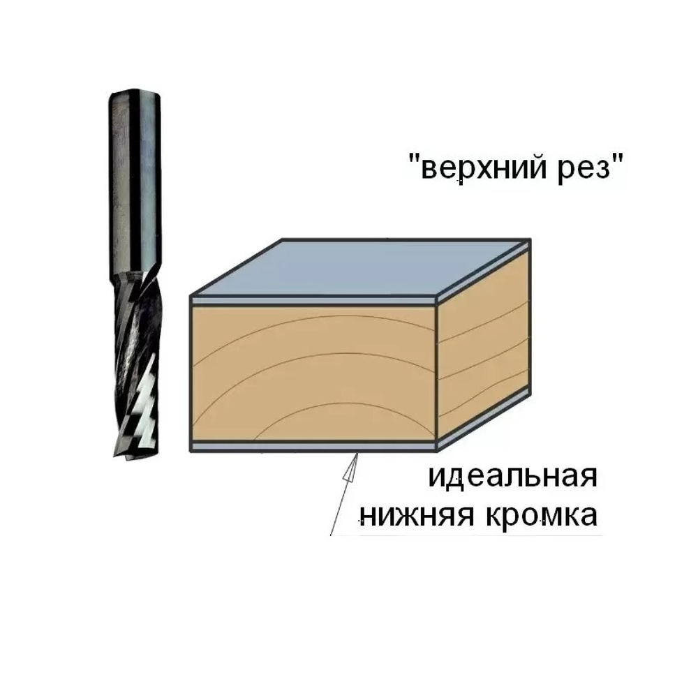 Новинка! Фреза спиральная монолитная 8 х 32 х 80 Z 1 S 8 RH CMT 198.081.11