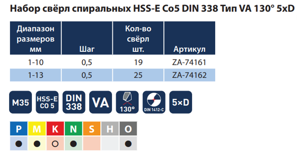 Новинка! Набор из 25 сверл спиральных по металлу, индустриальные ZALTAR D 1-13 мм x 0.5, DIN 338 HSS-E Co5, Тип VA, 5xD ZA-74162