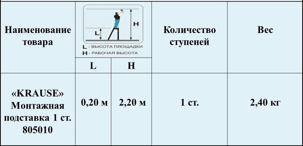 Новинка! Монтажная подставка с рифлеными ступенями 1 ступень STABILO Krause 805010