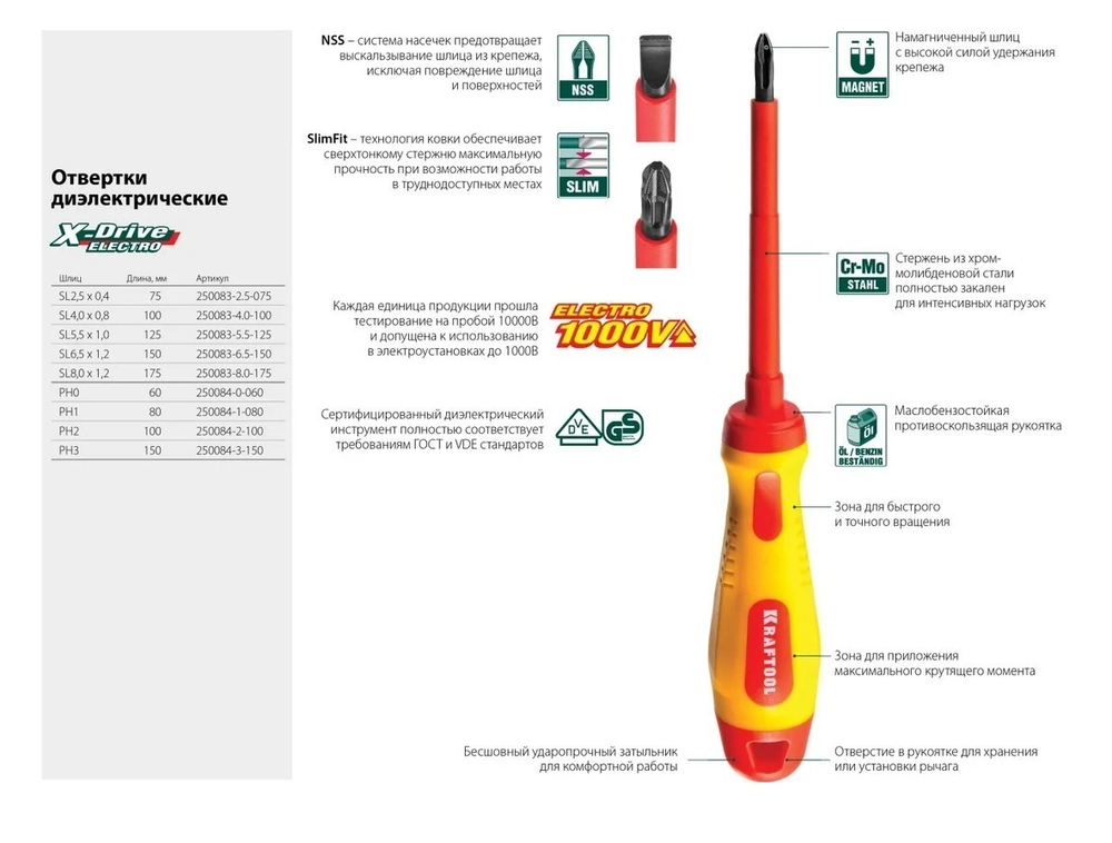 Набор отверток 6 шт Диэлектрические Х-Drive ELECTRO высоковольтные KRAFTOOL 250088-H6