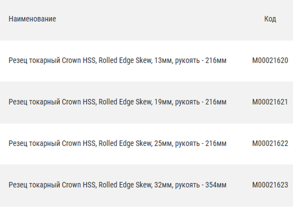 Новинка! Резец токарный мейсель Crown HSS Rolled Edge Skew 32 мм, рукоять 354 мм М00021623