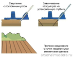 РАСПРОДАЖА ХИТ! Шурупы 2-5/8д (Protec-Kote) Kreg для DECK JIG 66, 7 мм редк. 525 шт SDK-C262W-525
