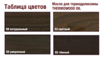 Новинка! Масло для термодревесины Borma Thermowood Oil цвет 08 натуральный, 20 л для наружных работ, обогащено УФ-фильтрами и антисептическими добавками 4978NA.20
