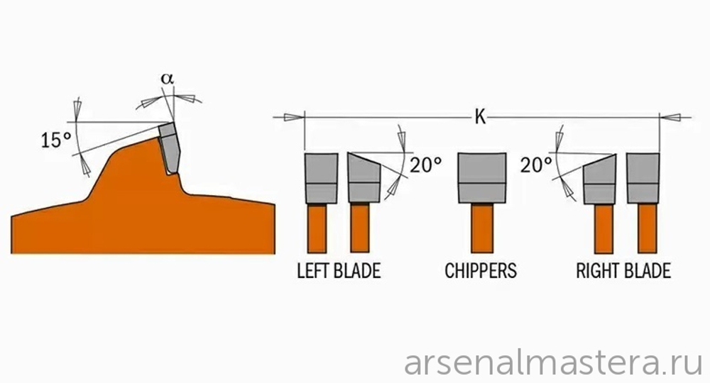 ЛЕТОМ НИЖЕ! Диск пильный 150 x 15,87 x 6,35 - 22,23 / 2,5 -5гр FTG,ATB Z20 Dado CMT 230.520.06