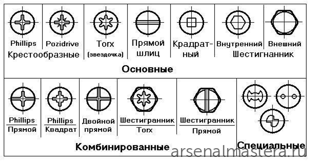 Супер - соединения 2.0. Фотообзор