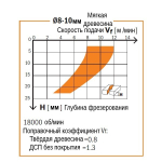 ВЕСНА СКИДКИ! Фреза спиральная монолитная 12 x 52 x 100 Z3R S12 RH CMT 195.122.11