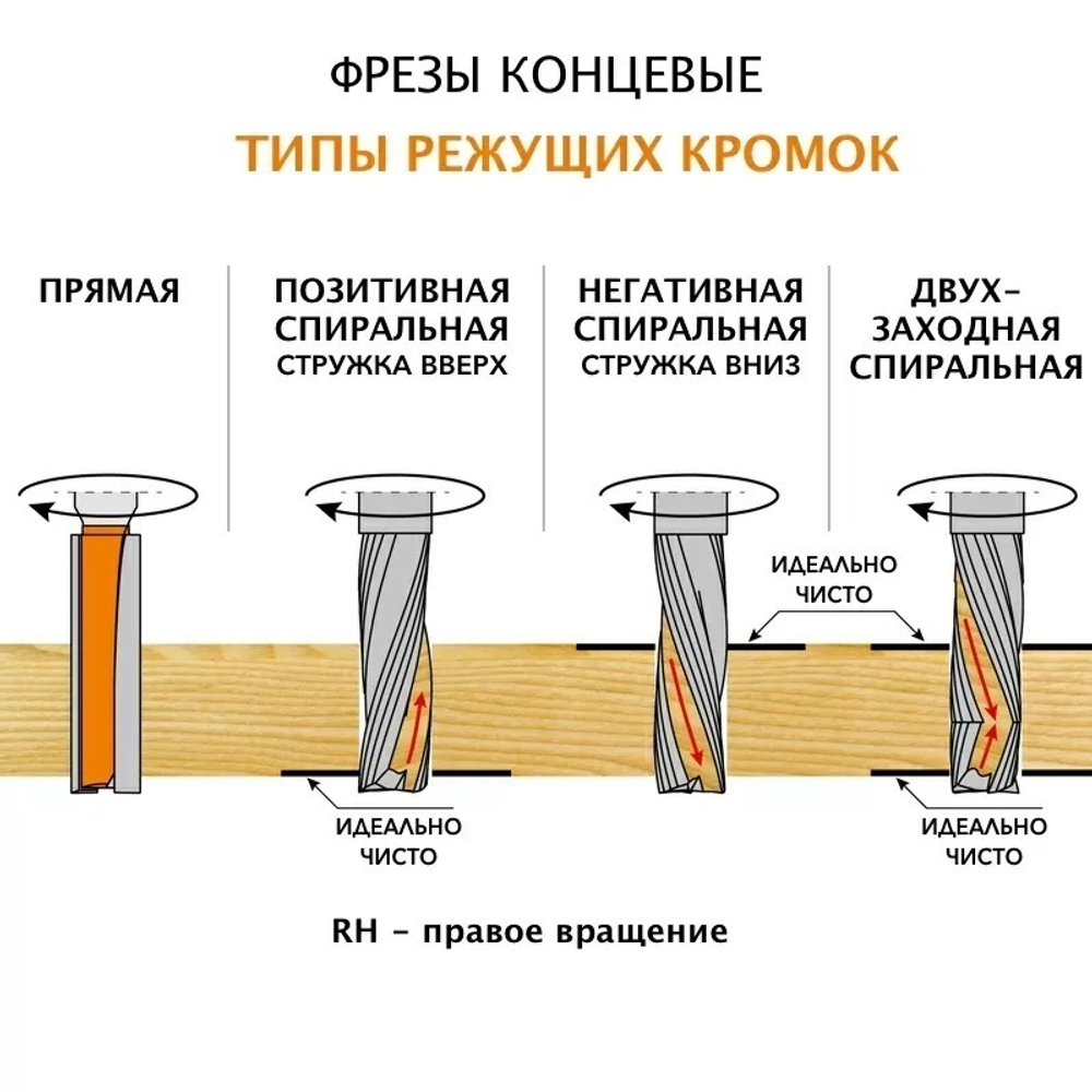 Фреза спиральная для PVC и алюминия Z 2 S 6 D 5 х 12 х 60 CMT 186.650.11